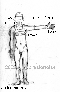 Intérprete Audiovisual. Boceto año 2002